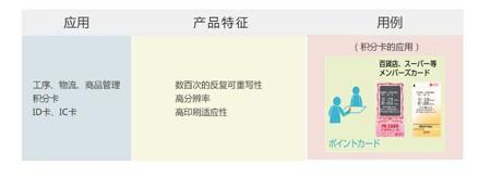 Ricoh 理光 RFR 仓库条码管理系统